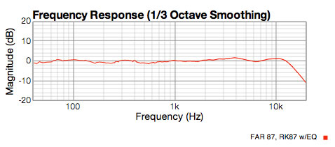 FAR 87 acoustic response with EQ showing flat response to 15KHz, like the u87